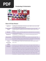 Definitions of Orthodontic Terms