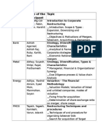 Corporate Finance Name of Participants Topics Groups