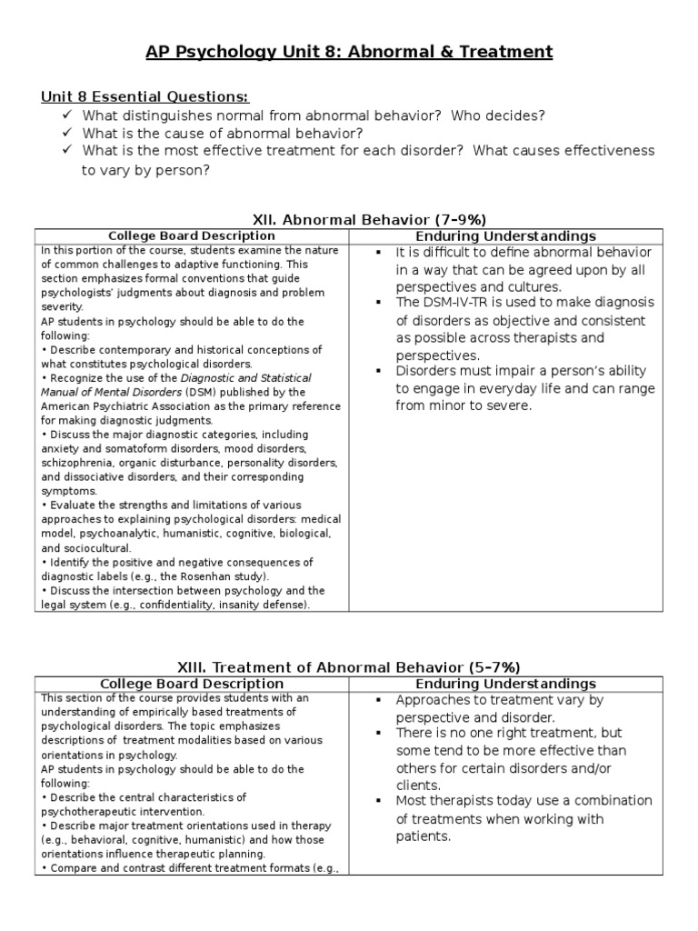 Ap psychology notes unit 1 image