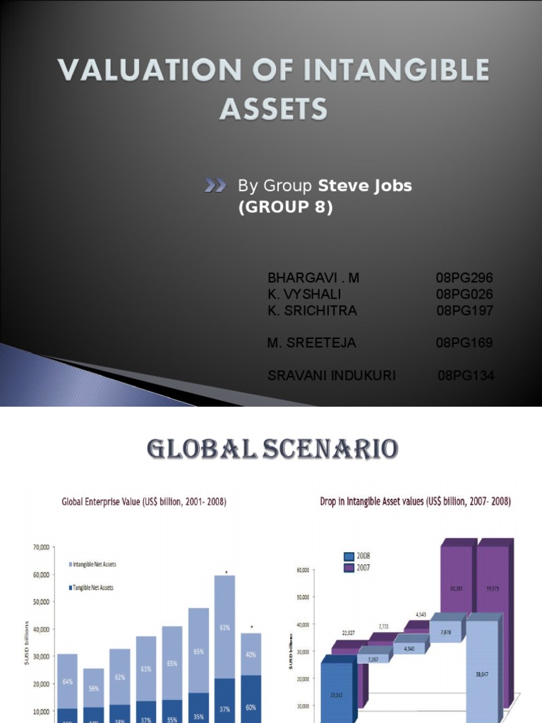 Valuation Of Intangible Assets Pdf Goodwill Accounting