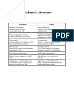 Organic vs Mechanistic Structures Comparison