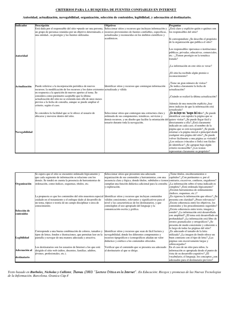 1657694428.Criterios Para La Busqueda de Fuentes