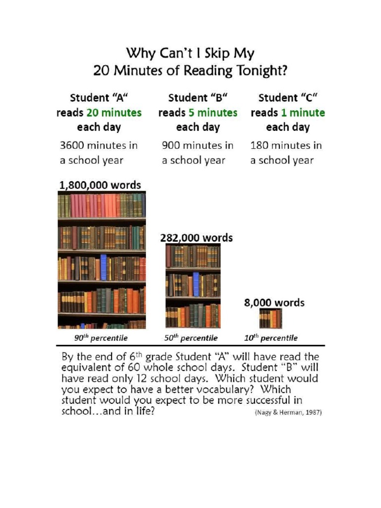 Why Can't I Skip My Reading | PDF