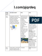 Energy Source How Does It Work? Pros Cons