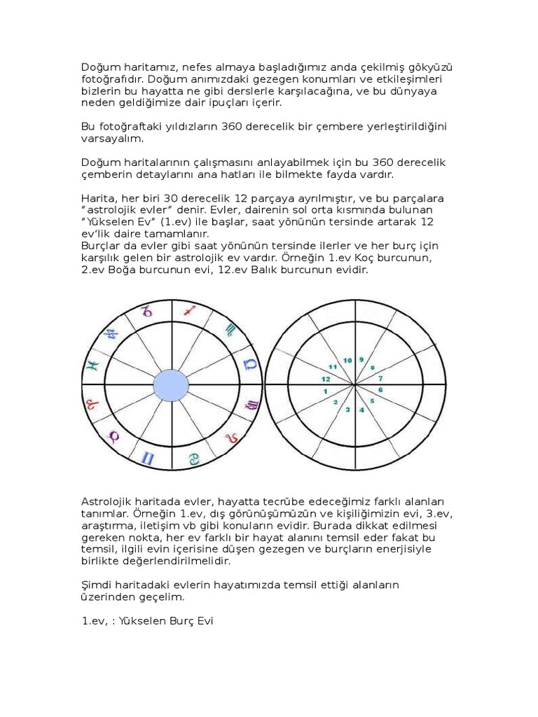 ASTROLOJİDE EVLER.docx