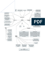 Mapa Conceptual Fisiocracia.pdf