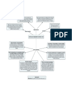 Mapa Conceptual HPE.pdf