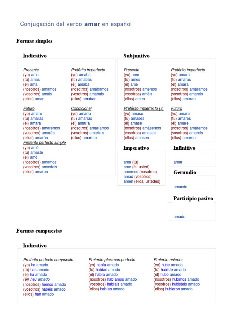 Conjugación del verbo amar en español | PDF | Artes del Lenguaje y ...