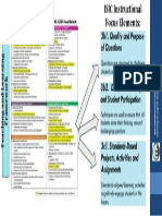 Isic Focusareas