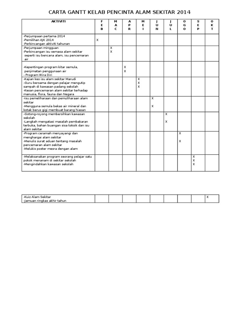 Carta Gantt Kelab Pencinta Alam Sekitar 2014 Pdf