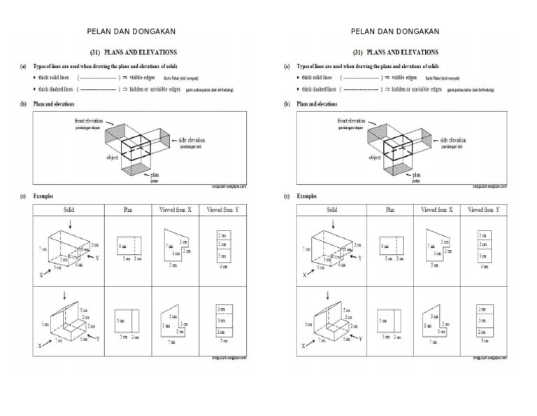 Nota Ringkas Pelan Dan Dongakan Pdf