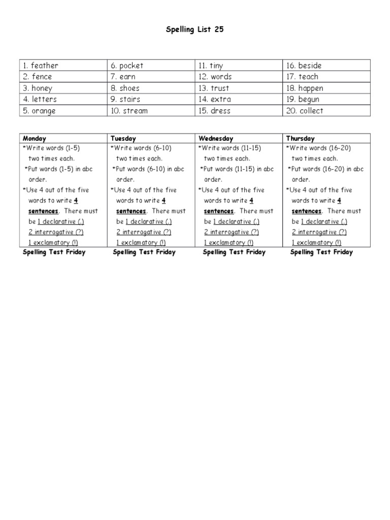 Spelling List 25 Activities and Test | PDF