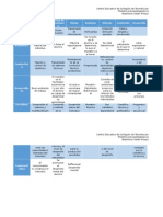 Modelos Psicopedagógicos