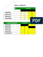 STATISTIK Markah Sukan Rakyat