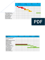 Example of Gantt Chartt