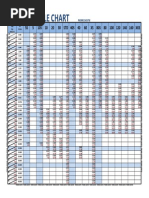 Fluid Service Code PDF | PDF | Water | Steam