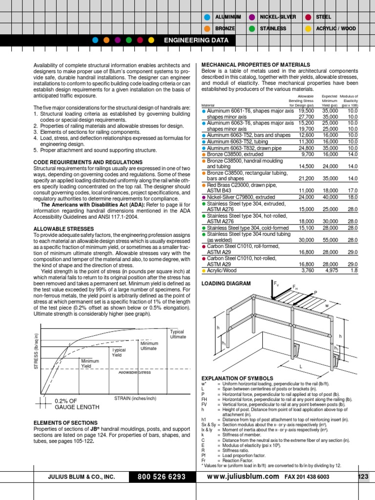 Design of Balustrades, PDF, Stress (Mechanics)
