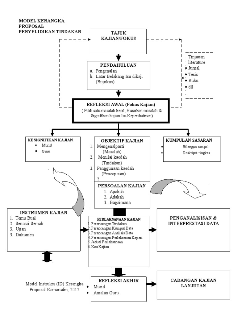 1. Templete Kerangka Proposal Pt (1)