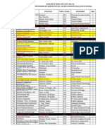 Data Buku Lab Drama (Linguistik)