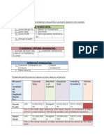 Apendix 2: Financial Performance Based On The Above Criteria's