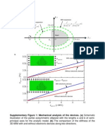 Supplementary Figure 1: Mechanical Analysis of The Devices. (A) Schematic