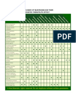 Cross Index of Mushrooms and Their Targeted Therapeutic Effect