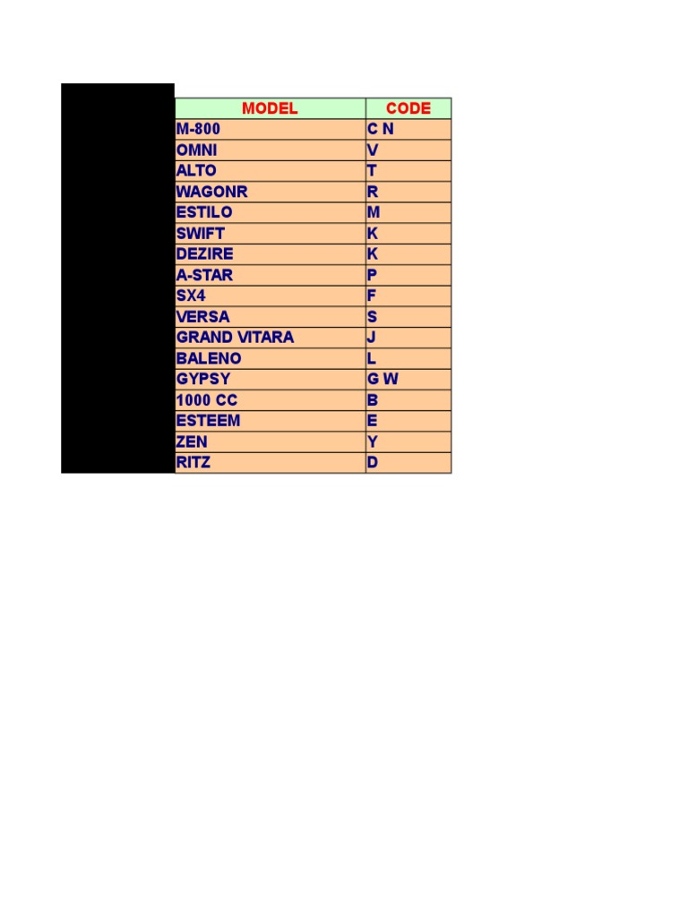 Automotive Parts Model Codes | PDF | Automotive Technologies