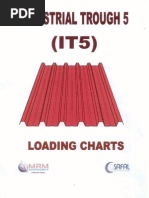 It5 Roofing Sheets