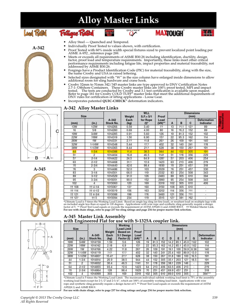 Crosby Alloy Masterlink Deformation (Engineering) Industries