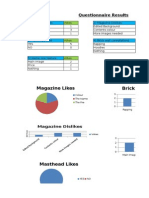 Questionnaire Results