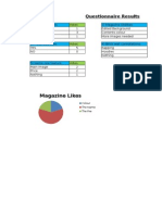 Questionnaire Results