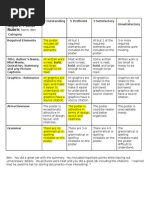 Oral Presentation Assessment Rubric | PDF