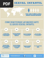 Infografía: Abuso Sexual Infantil - Tipos de Reacción de Madres Ante Al Abuso Sexual Infantil