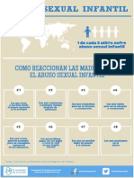 Infografía: Abuso Sexual Infantil - Tipos de Reacción de Madres Ante Al Abuso Sexual Infantil