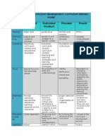 Curriculum Model