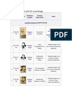 Emperors of Japan (660 BC-present) : # Portrait (Imina) Notes