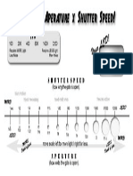 Camera - Aperture-Shutter Speed