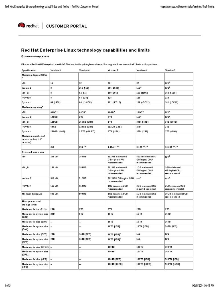 RHEL7 - Red Hat Enterprise Linux Technology Capabilities and Limits ...