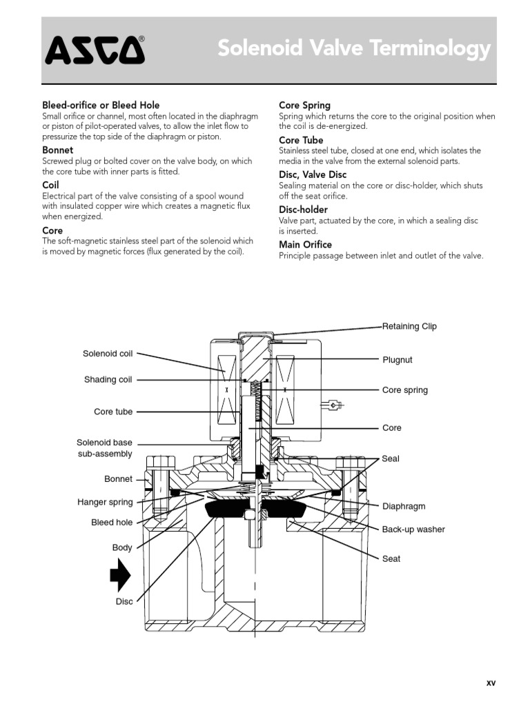 Valve Terminology PDF Valve Inductor