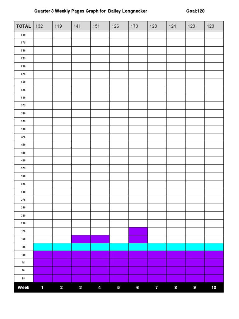 Q3 Weekly Pages Performance Graph | PDF