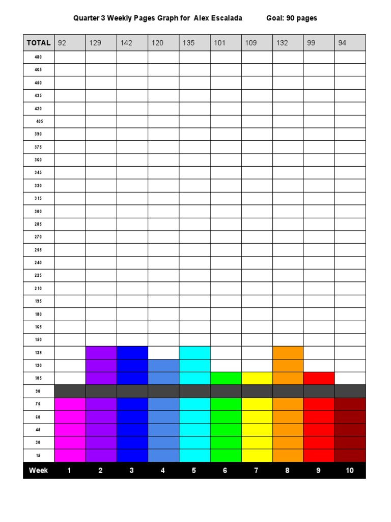 Q3 Weekly Pages Graph for Alex | PDF