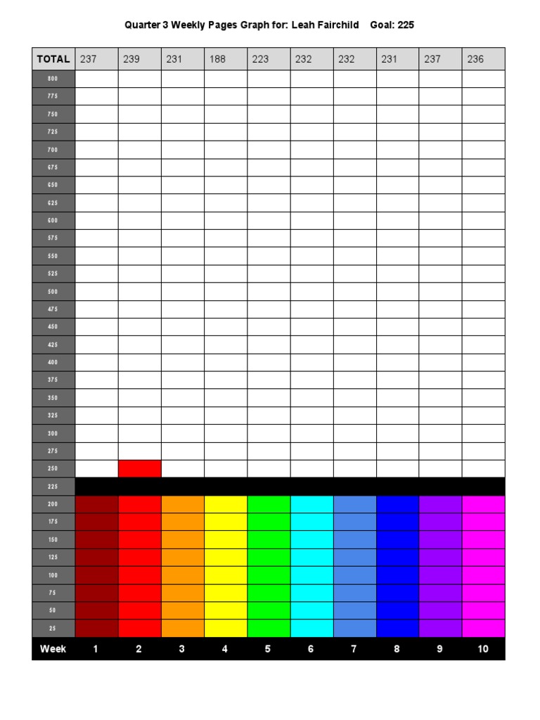 Q3 Weekly Pages Graph for Leah Fairchild | PDF