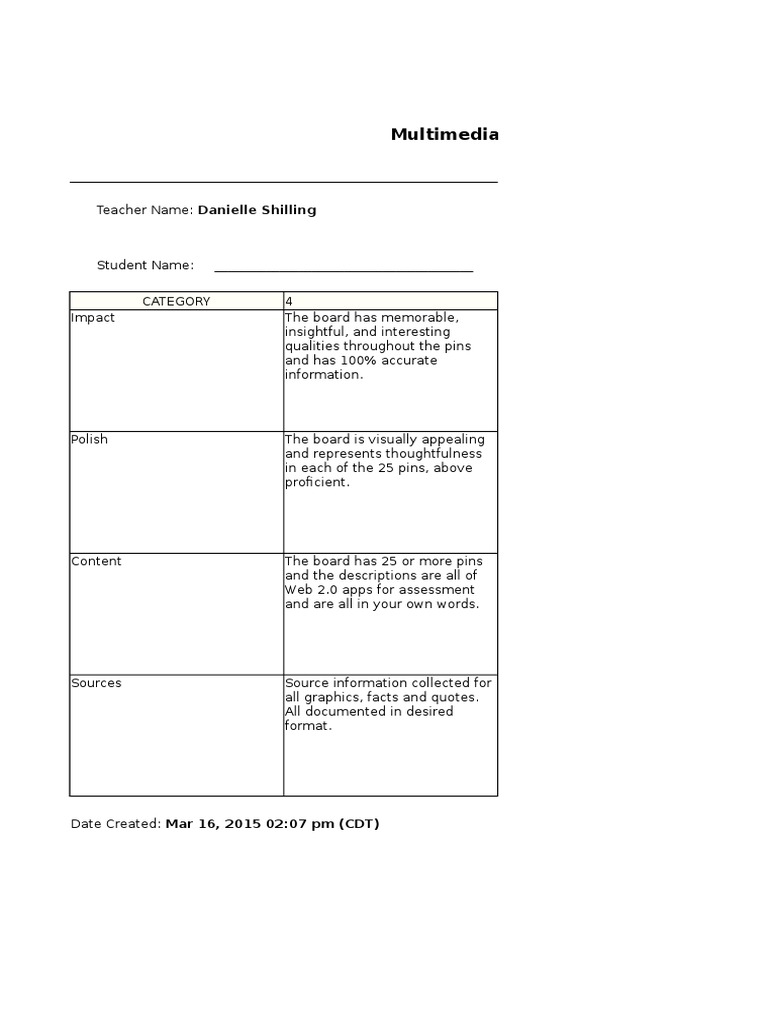Pinterest Board Assessment Rubric | PDF