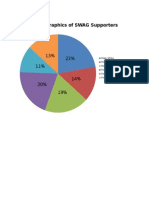 demographics