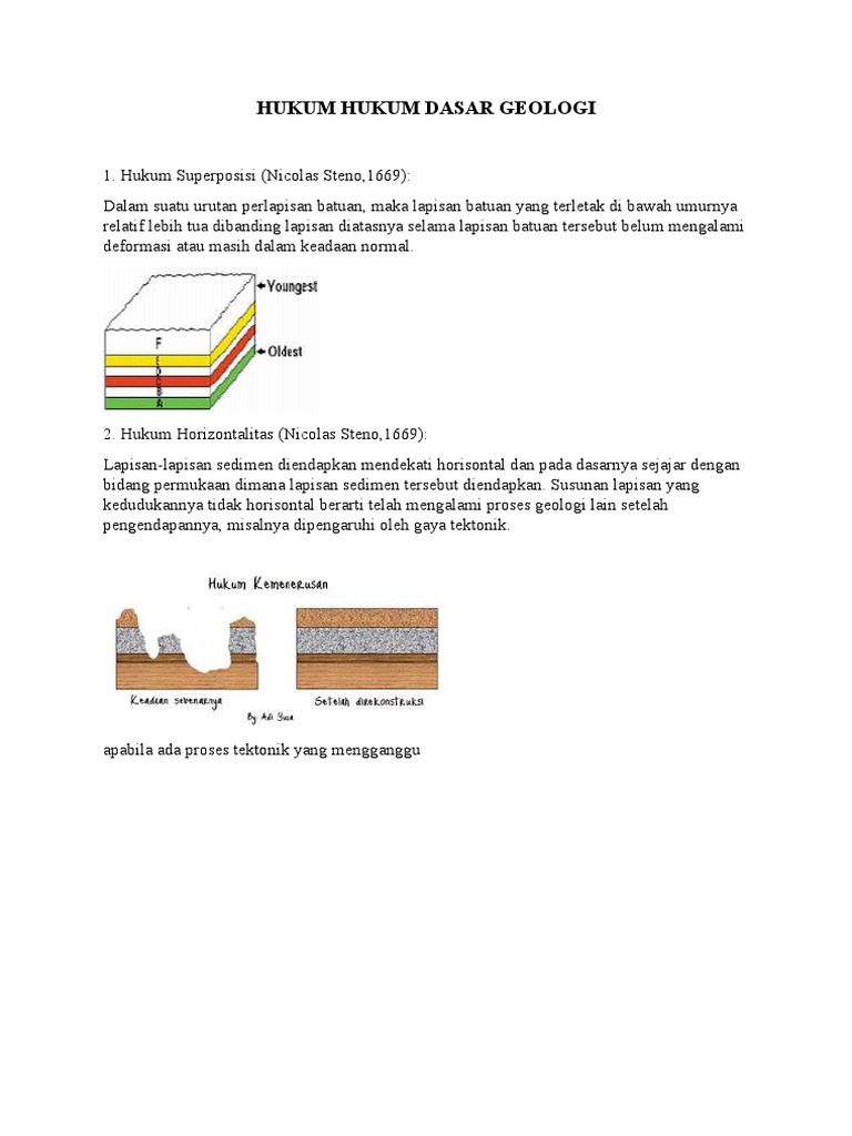 Hukum Hukum Dasar Geologi