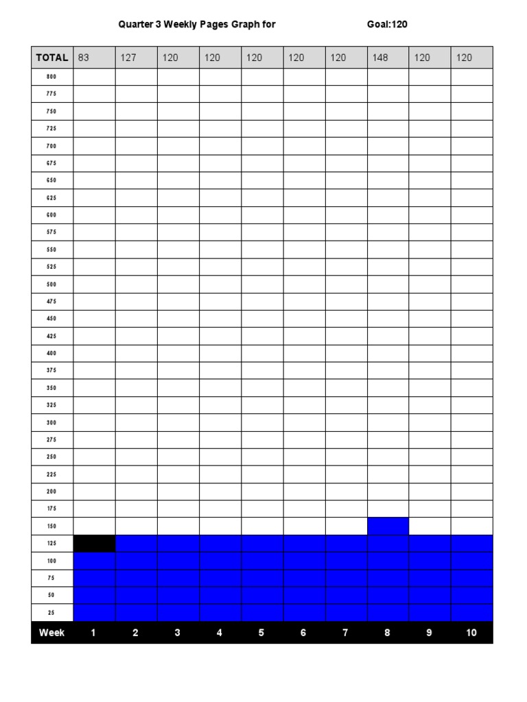 Quarter 3 Weeklypagesgraph | PDF