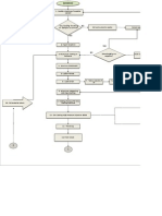 DIAGRAMA DE LUJO DE PROCESO EN FUNDICIÓN.xls