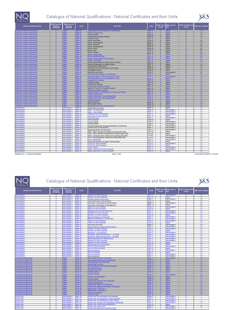 Catalogue of National Qualifications - National Certificates and Their ...