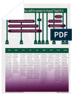 Daniel Chart