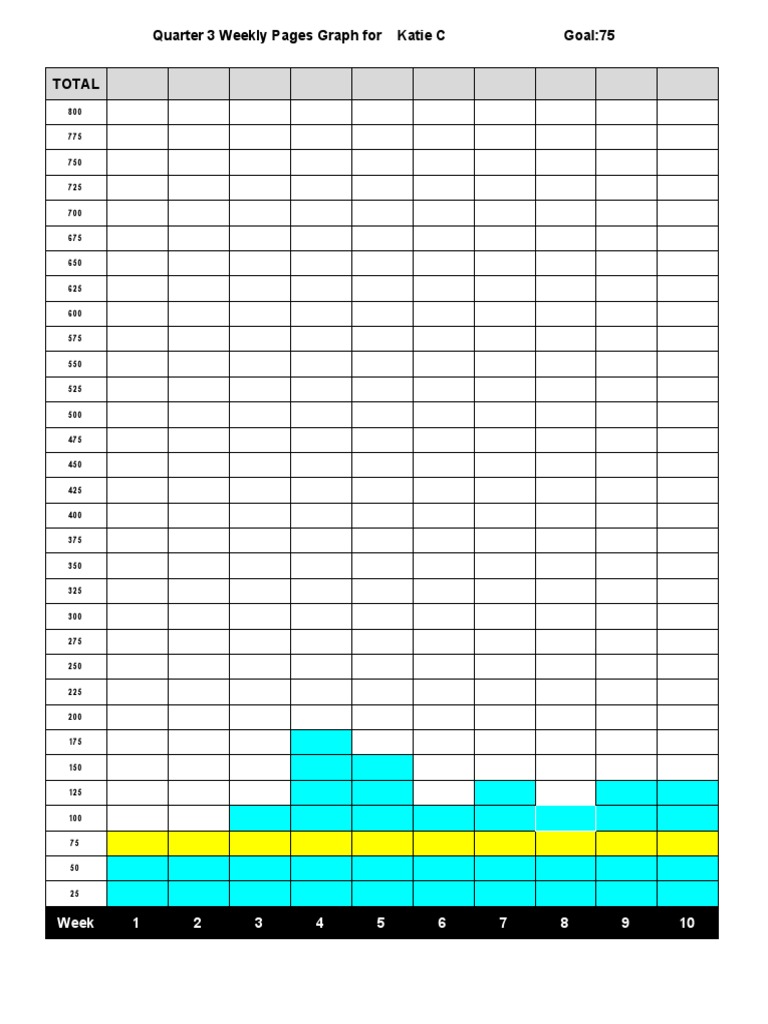 Q3 Weekly Pages Graph for Katie C | PDF | Computers